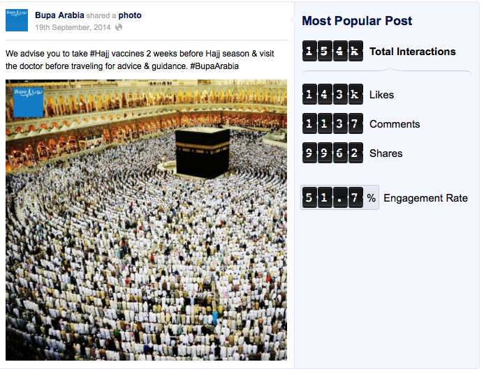 إحصائيات عن ما حدث في مواقع التواصل الإجتماعي خلال شهر سبتمبر في السعودية buba