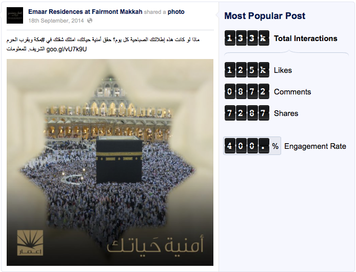 إحصائيات عن ما حدث في مواقع التواصل الإجتماعي خلال شهر سبتمبر في السعودية emaar