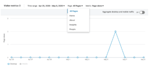 صفحة لينكدان للتحليل الرقمي